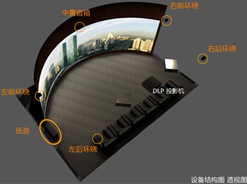 弧形影院投影
